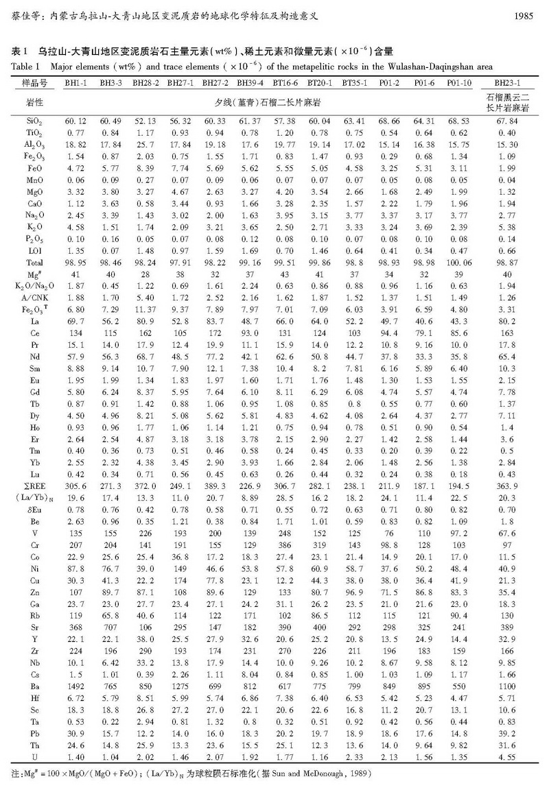 內(nèi)蒙古烏拉山-大青山地區(qū)變泥質(zhì)巖的地球化學(xué)特征及構(gòu)造意義_頁(yè)面_06.jpg