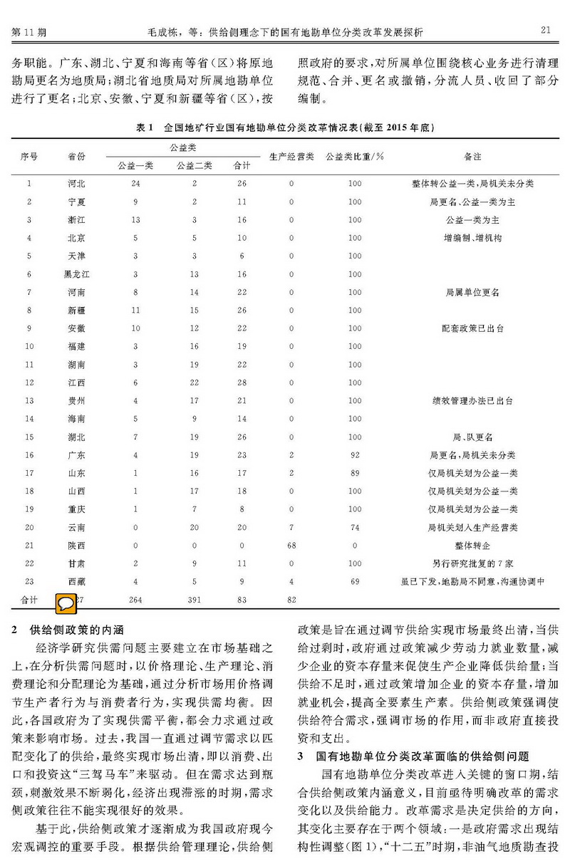 供給側(cè)理念下的國(guó)有地勘單位分類改革發(fā)展探析_頁(yè)面_3.jpg